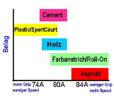 Uebersicht der Rollbelge